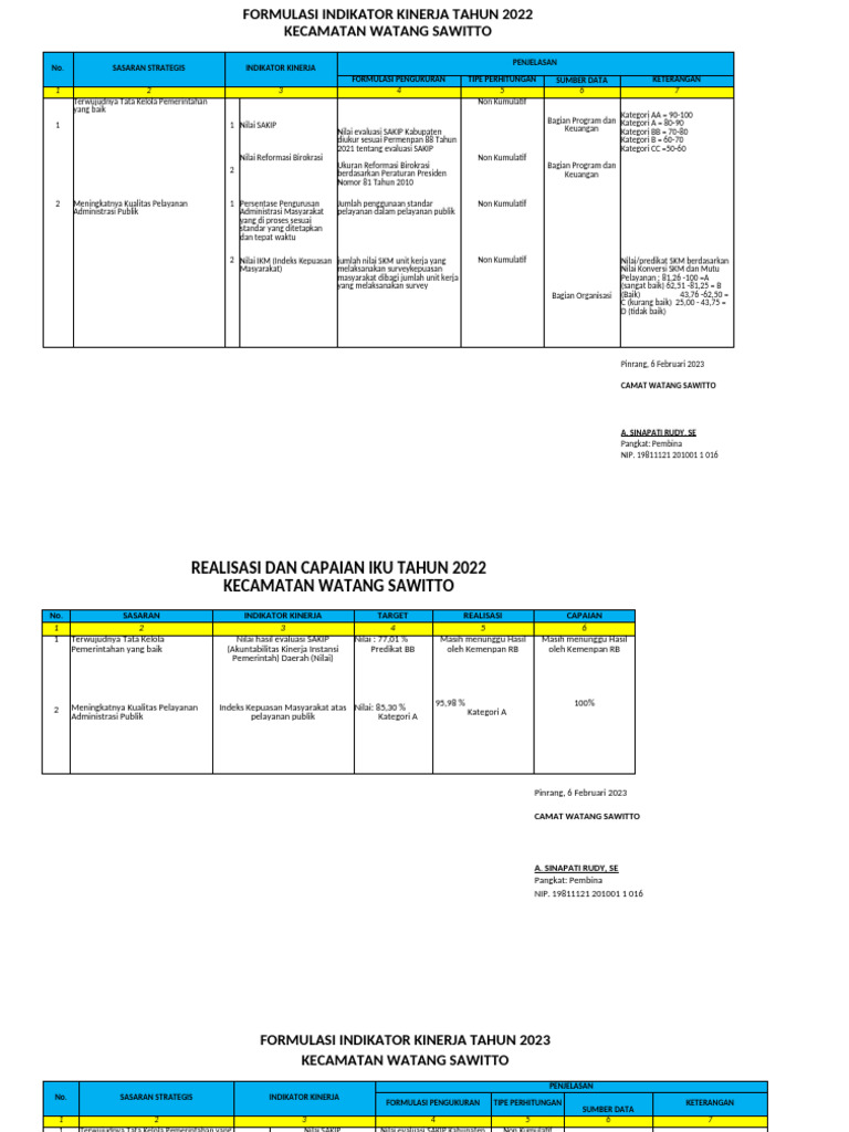 Kec. Watang Sawitto Ombudsman | PDF