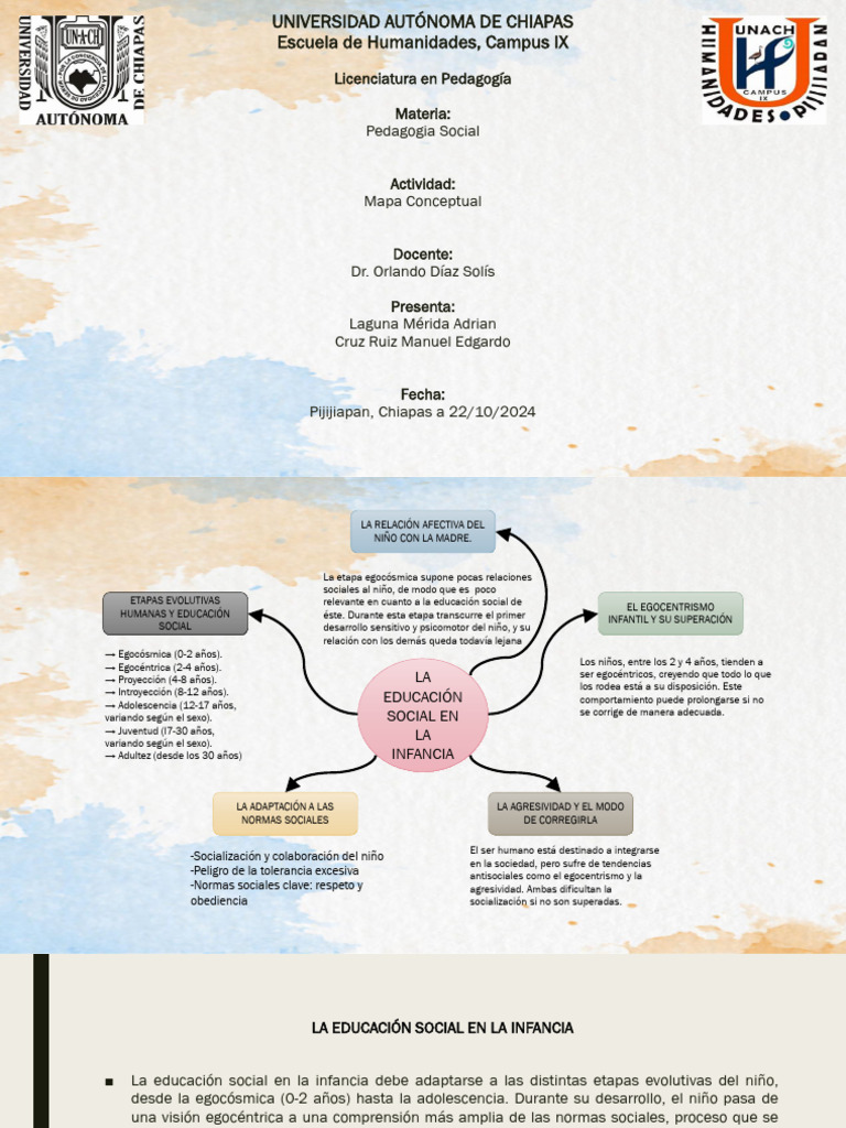 Mapa Conceptual - La Educación Social en La Infancia | PDF | Invasión ...