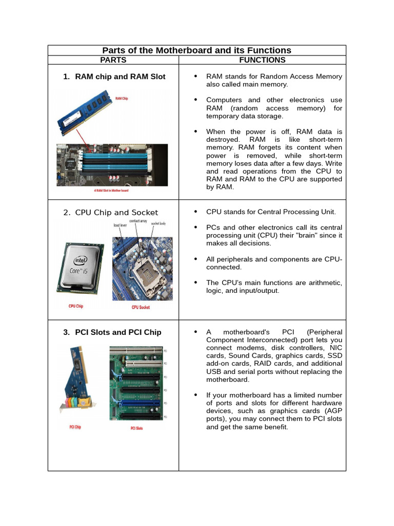 Parts of The Motherboard and Its Functions | PDF | Random Access Memory ...