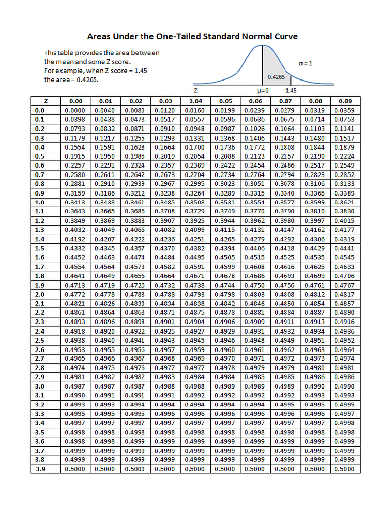 Z Table | PDF