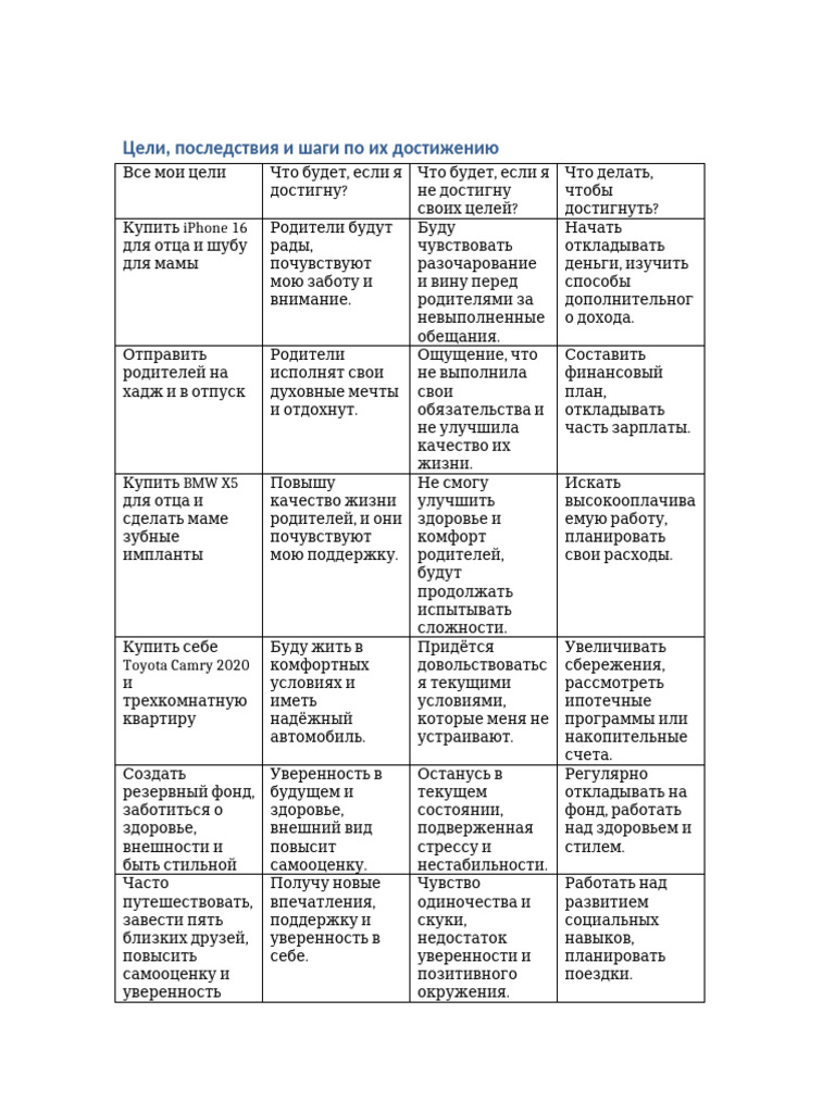Goals Table | PDF