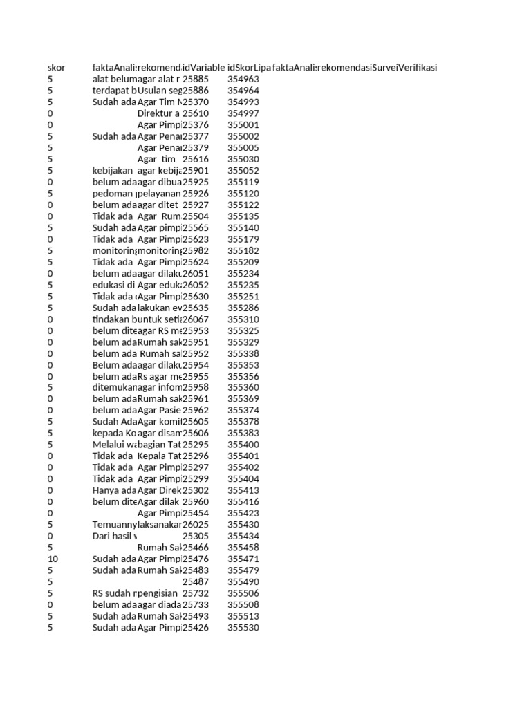 List Rekomendasi | PDF