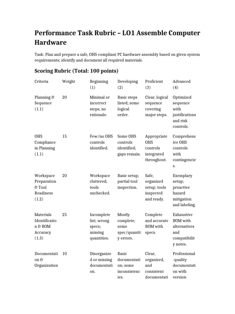 GUNHS PerformanceTaskRubric LO1 (3) | PDF