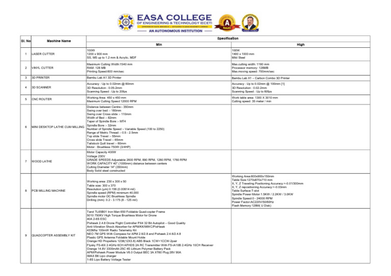 Idea Lab Major Equipment | PDF