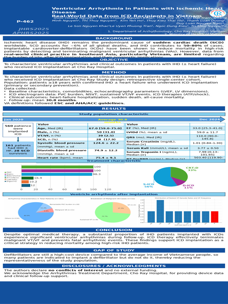 Poster Aphrs2025 | PDF | Clinical Medicine | Cardiovascular Diseases