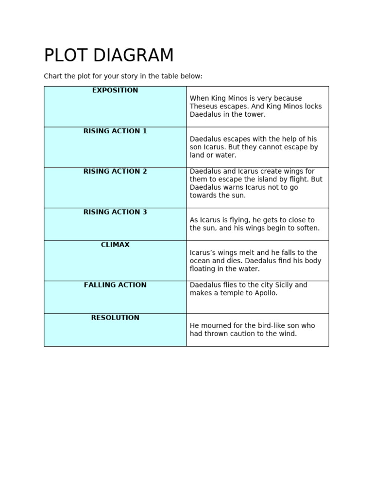 Plot Diagram | PDF
