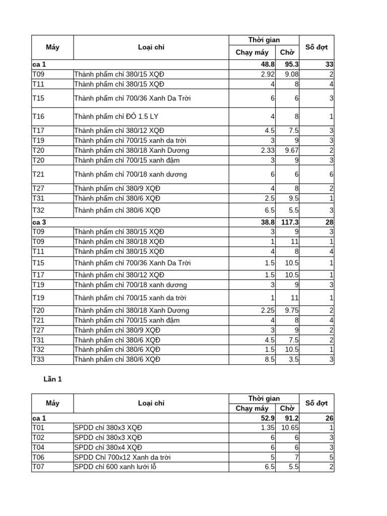 SC 13-10-2025 | PDF