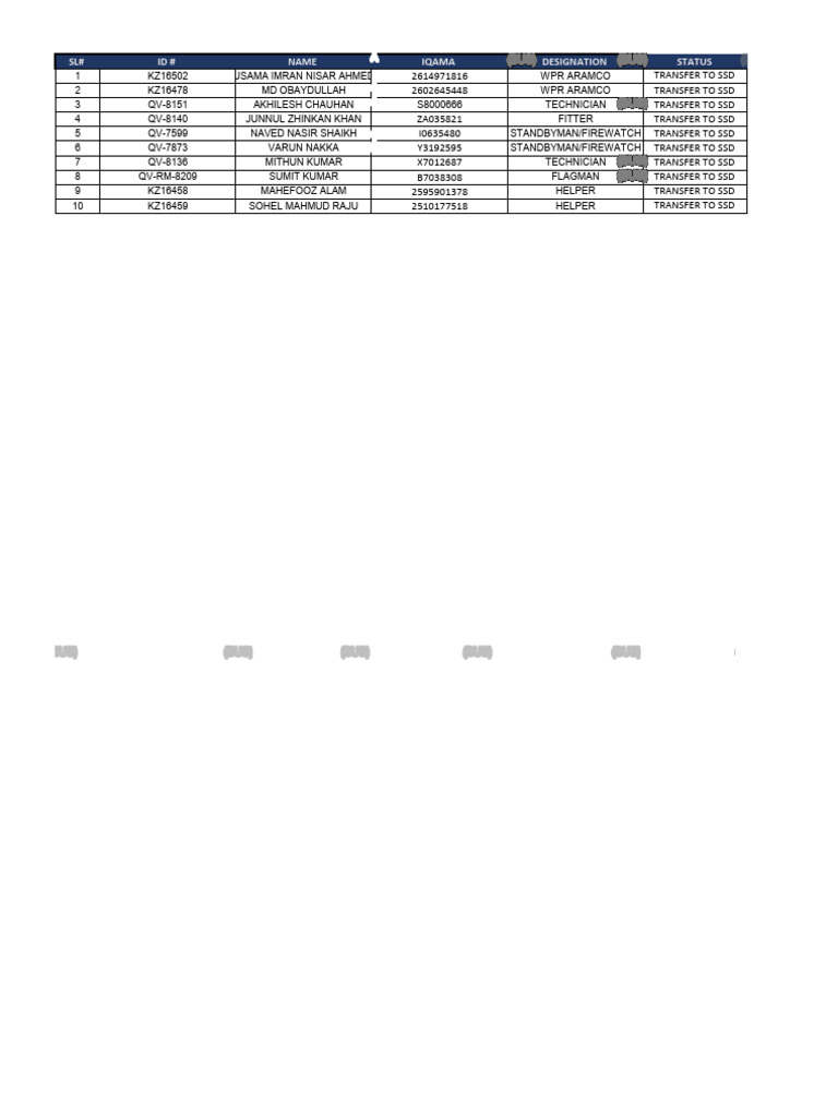 SL# ID# Name Iqama Designation Status | PDF