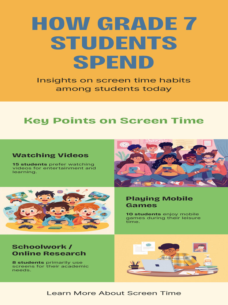 Infographic - How Grade 7 Students Spend | PDF