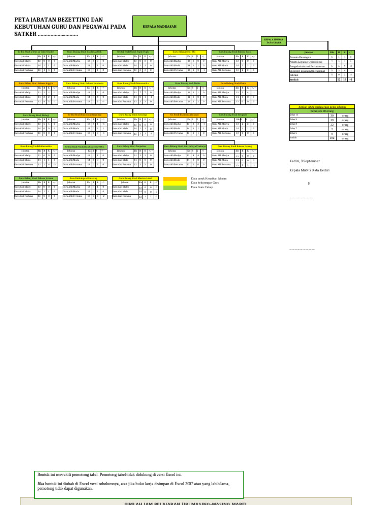 Contoh Format Peta Jabatan Bezetting Analisis Kebutuhan Guru Dan ...