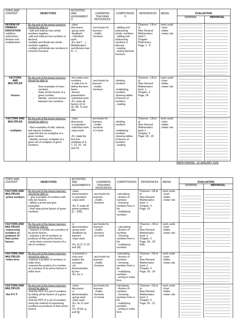 Form One 2026 Schemes For 1w | PDF | Measurement | Multiplication