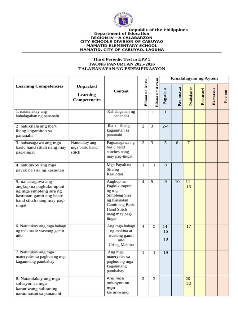 Q3 FCS EPP5 Periodical Test | PDF
