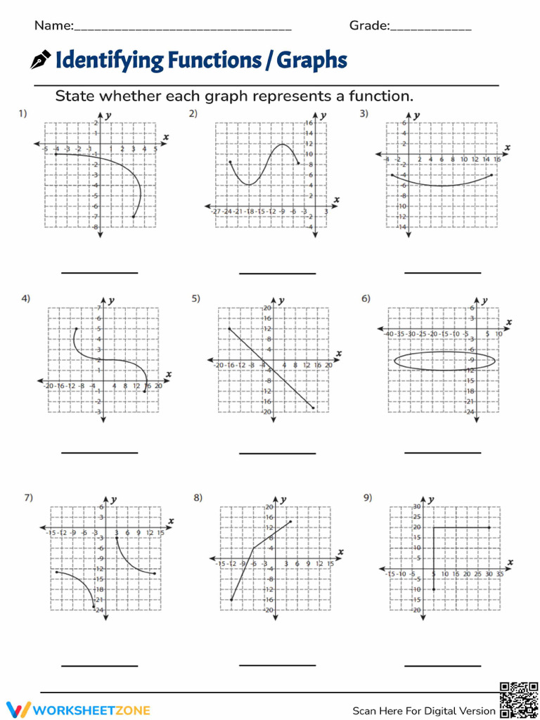 Identifying Functions - Graphs Worksheets | PDF
