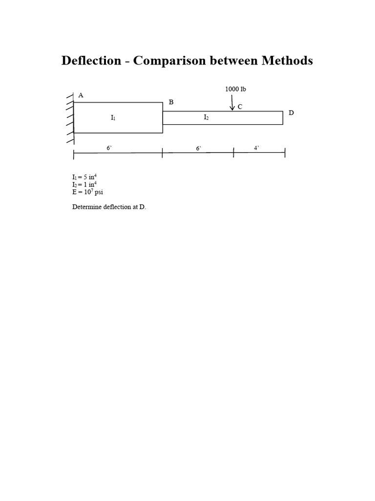 Deflection Analysis | PDF