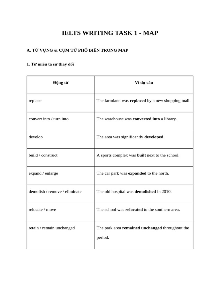 Ielts Writing Task 1 - Map + Process | PDF | Water | Water Cycle
