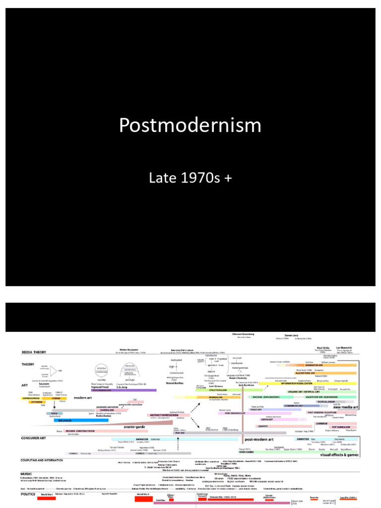 2025 AH439 23 PostModernism | PDF | Modernism | Postmodernism