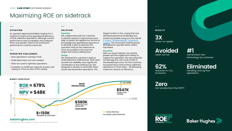 Maximizing ROE Sidetrack Norway Cs | PDF | Economies