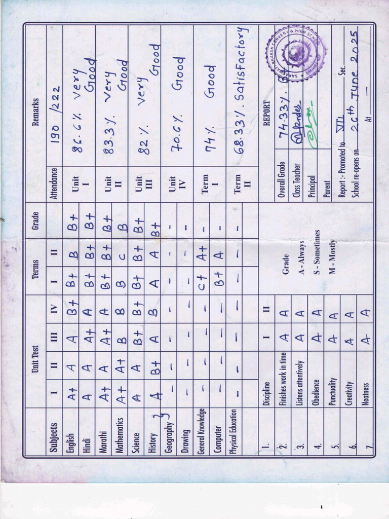 Sachi Meshram Attendance and Last Year Marksheet | PDF