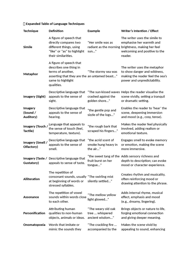 Expanded Table of Language Techniques | PDF | Word | Linguistics