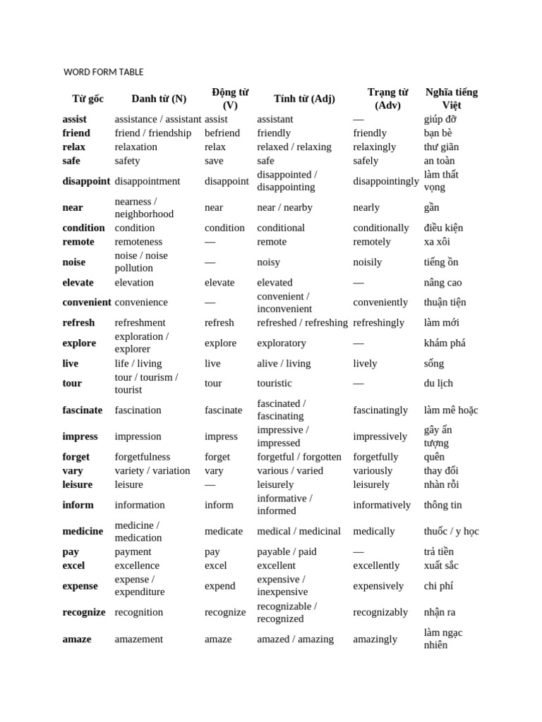 Word Form Table | PDF