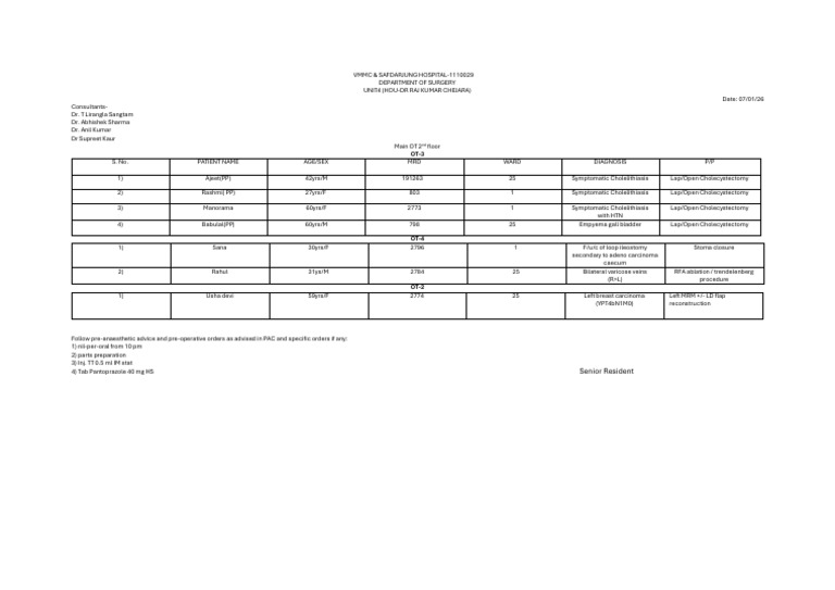 Ot List 4 Dec | PDF | Surgery | Medical Specialties