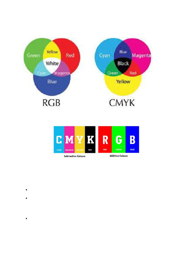 Materi DKV (RGB & Cmyk) | PDF