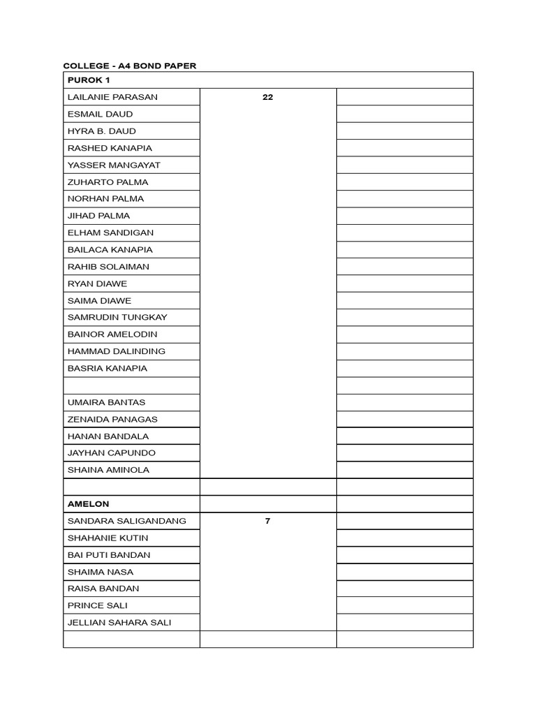 College List | PDF