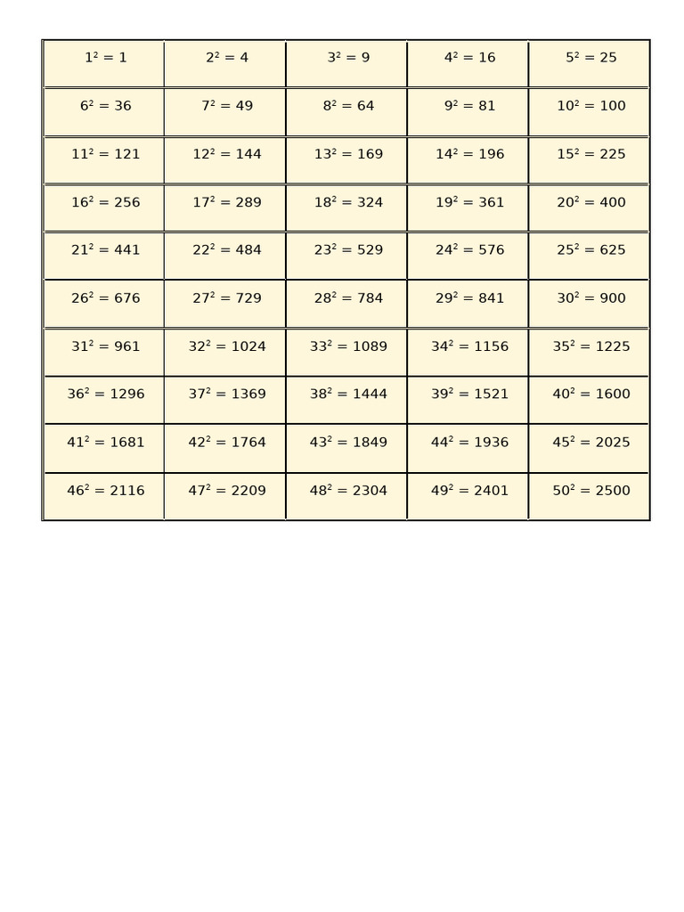 Squares | PDF