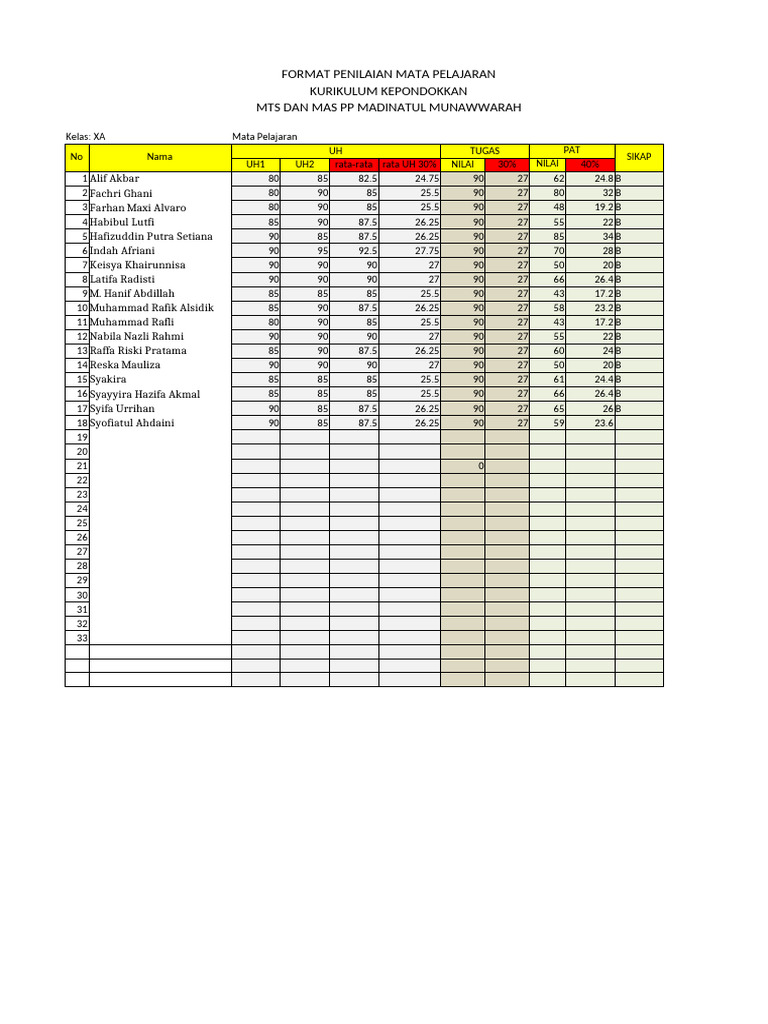 Format Penilaian Mapel Pondok Xa | PDF