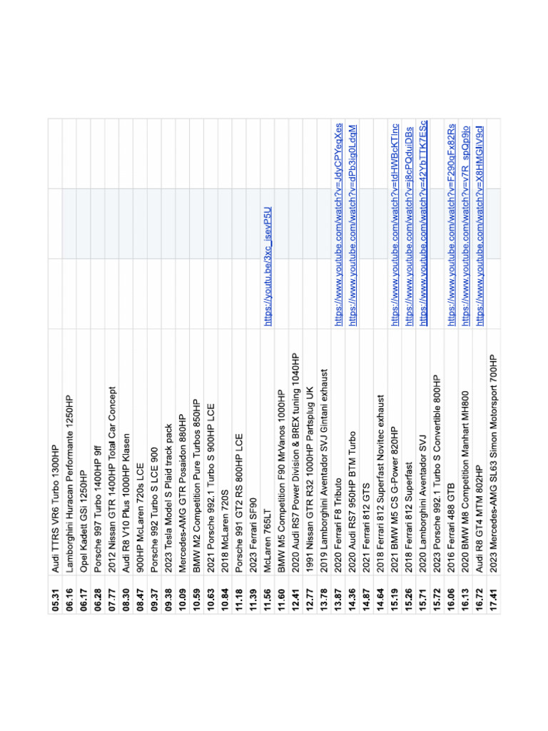 Car Lists | PDF
