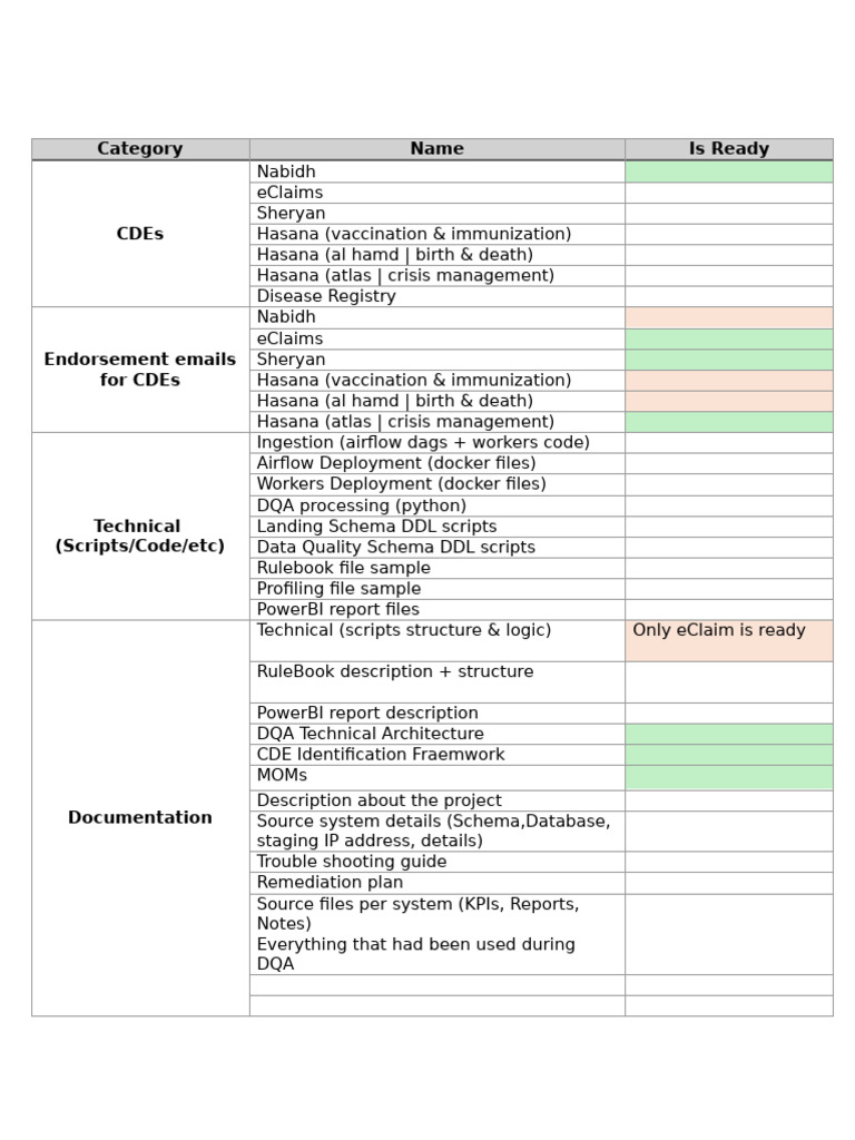 Handover Checklist | PDF
