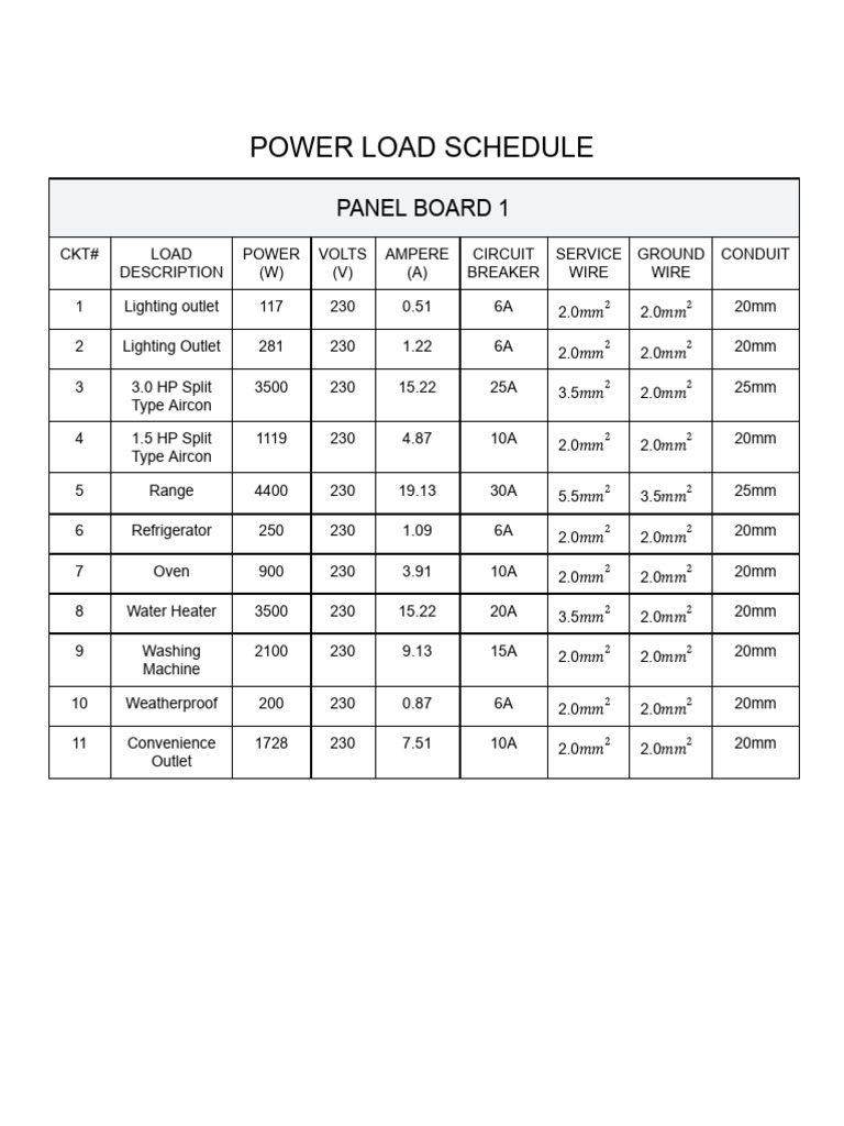 Load Schedule | PDF | Building Engineering | Electricity