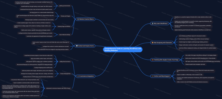 NoteGPT MindMap 1767951284216 | PDF