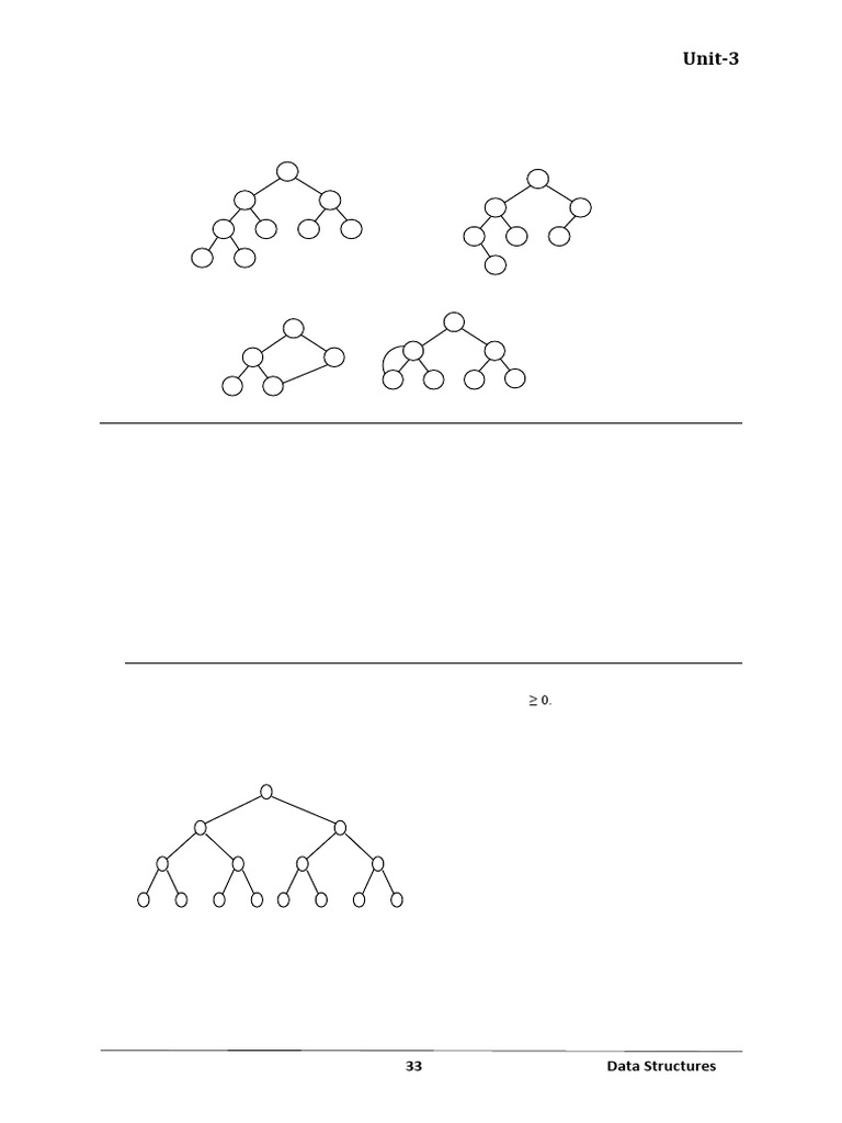 Unit-3 Data Structures | PDF | Computer Programming | Theoretical ...