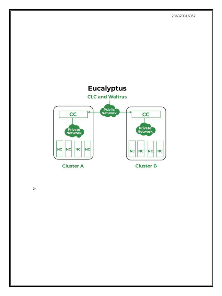 cdct-1 (1) | PDF | Computer Network | Cloud Computing