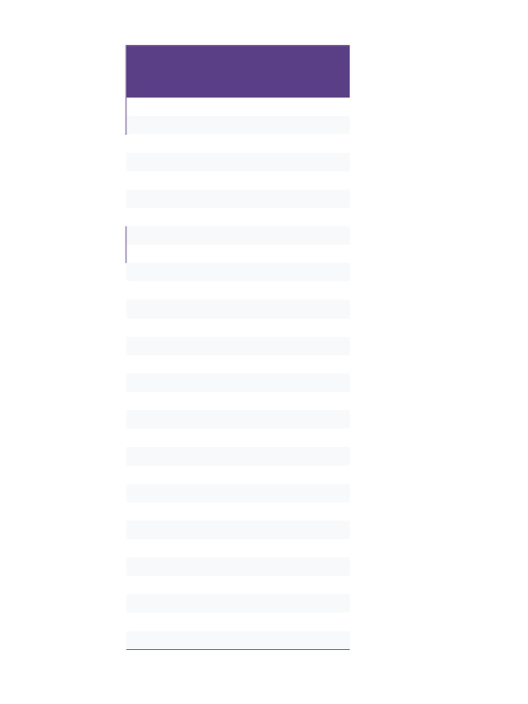 Score Kuis | PDF