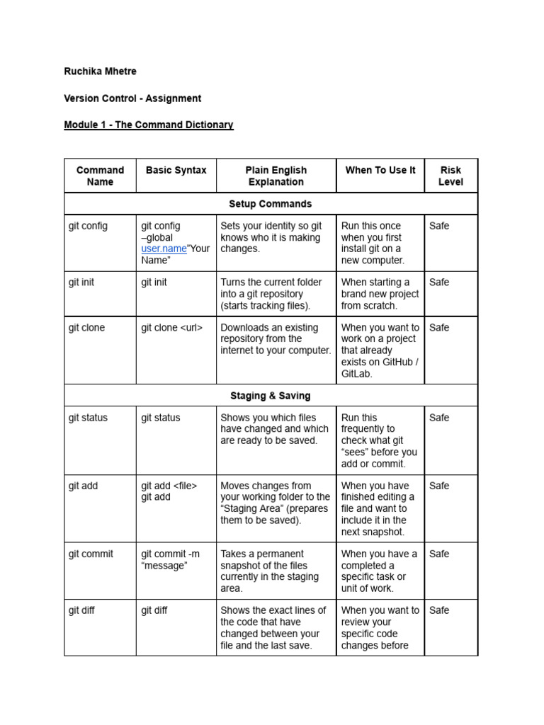 Version Control - Ruchika Mhetre | PDF | Version Control | Computer File