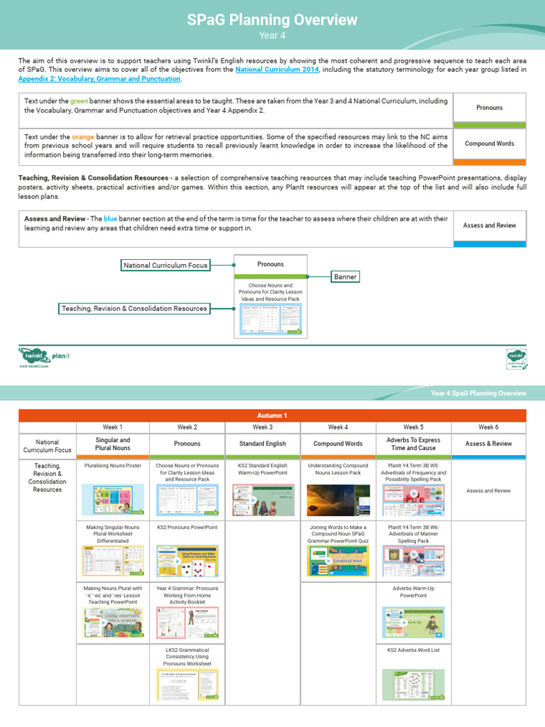 T e 2552407 English Spag Overview Y4 Ver 3 | PDF | Plural | Noun