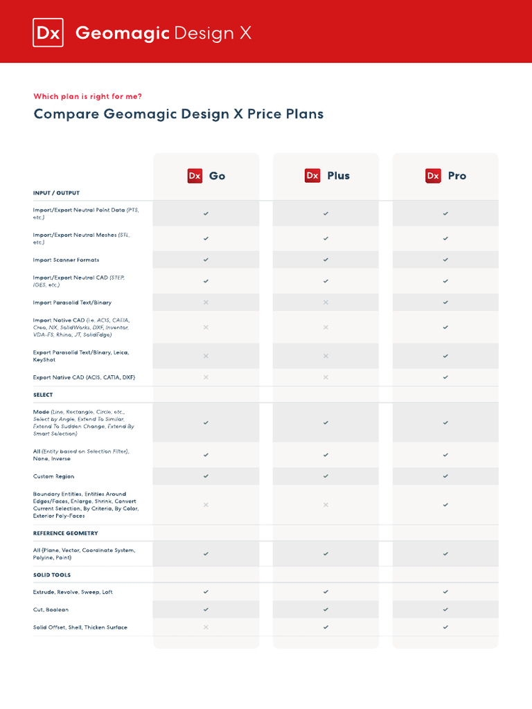 DX ProductPlans Comparison Chart 24V1 en | PDF | Image Scanner ...