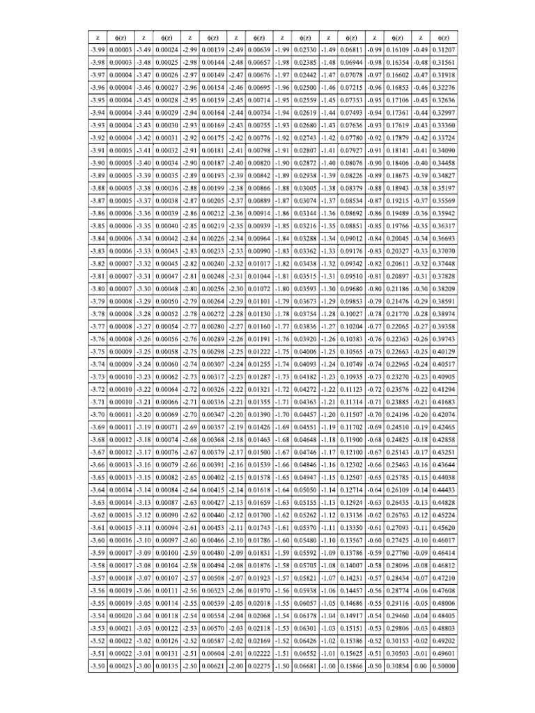 Normal Table | PDF