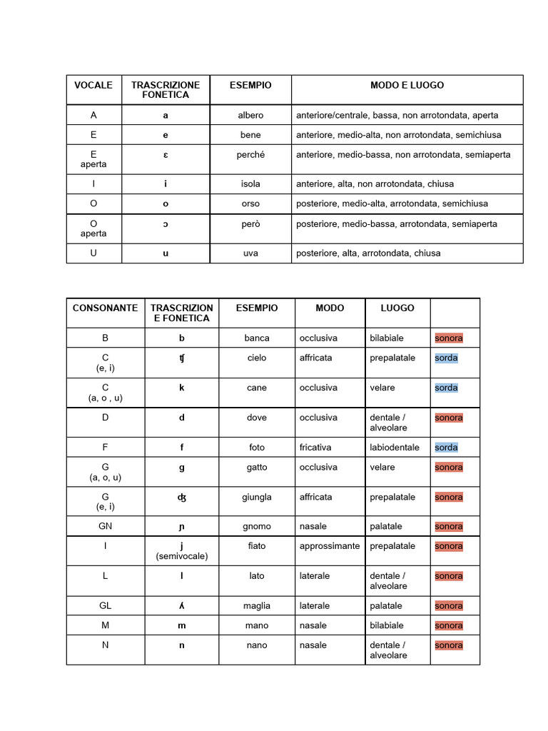 Vocali&Consonanti | PDF