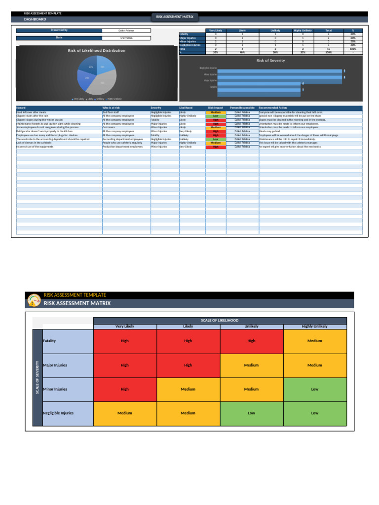 Risk Assesstment PT - Wirani and Sons | PDF | Risk | Occupational ...