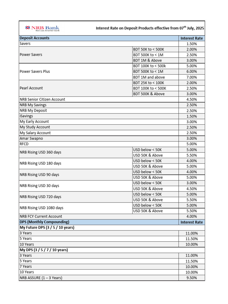 NRB Deposit Rates 7th July 2025 | PDF | Interest | Personal Finance