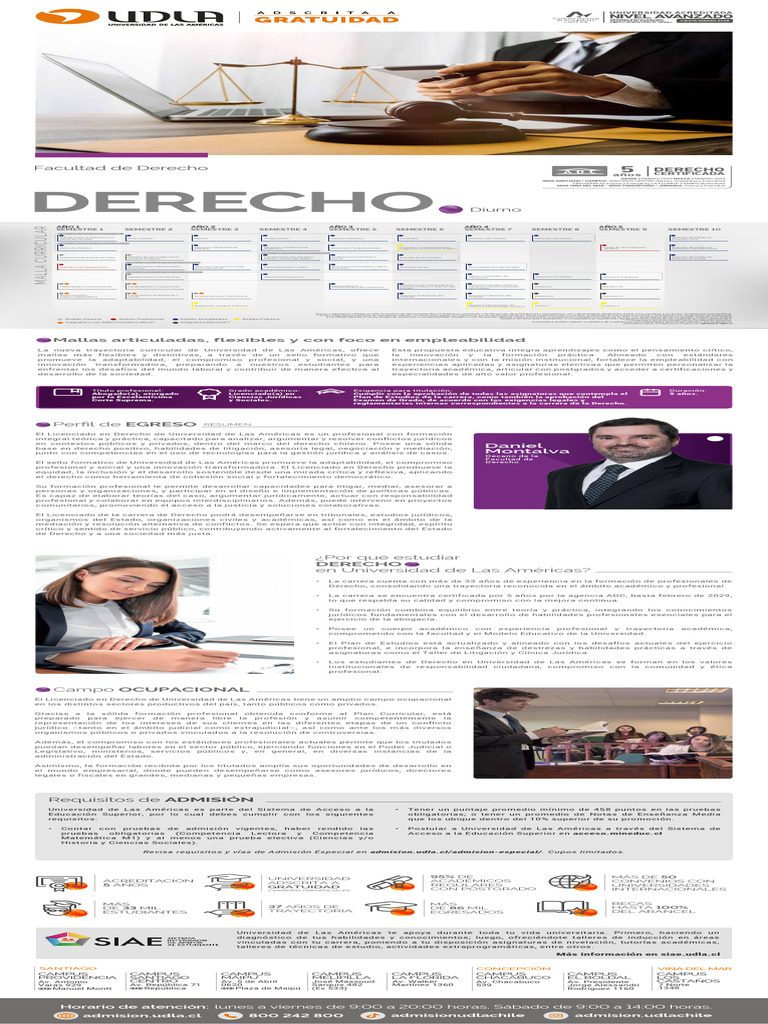 Malla Curricular | PDF | Plan de estudios | Ley procesal