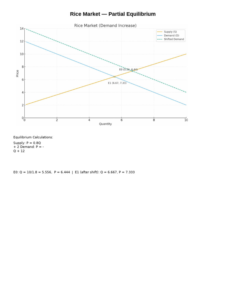 Revised Graphs and Calculations | PDF