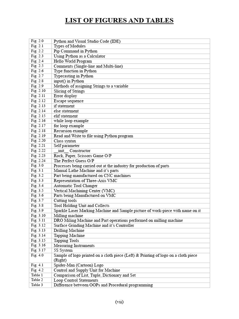 List of Figures & Tables | PDF