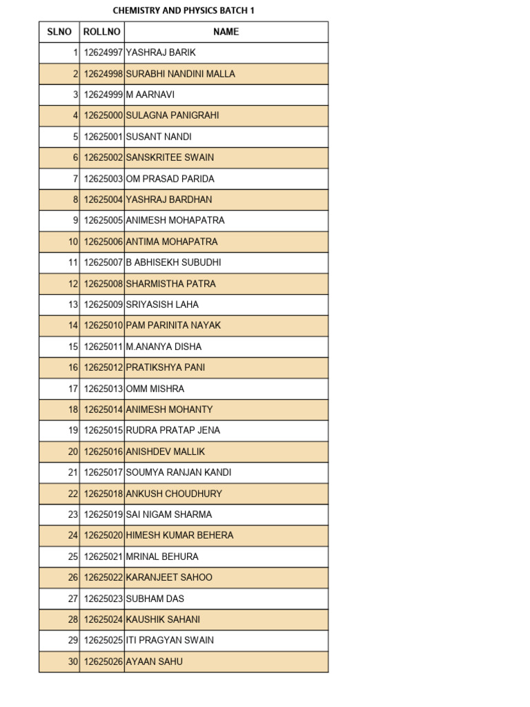 Physics Chemistry Batch | PDF