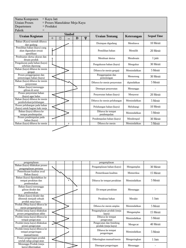 Flow Process Chart Meja Kayu | PDF