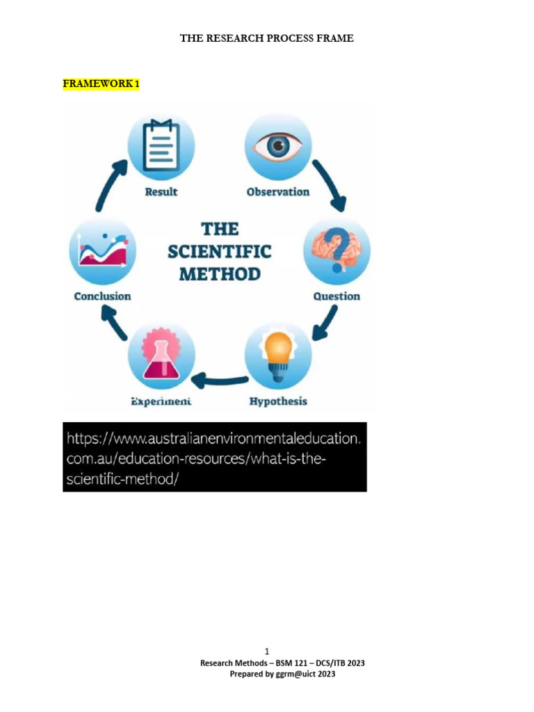 The Research Process-students Handout | PDF | System | Data
