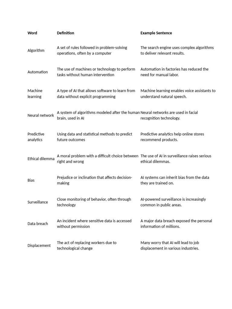 3 New Topics With Vocabulary Words and Definitions | PDF | Artificial ...